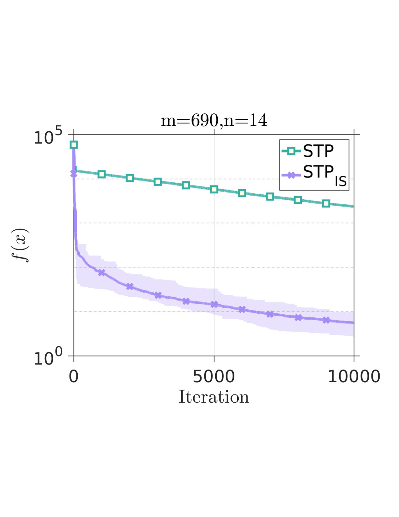 Figure 20