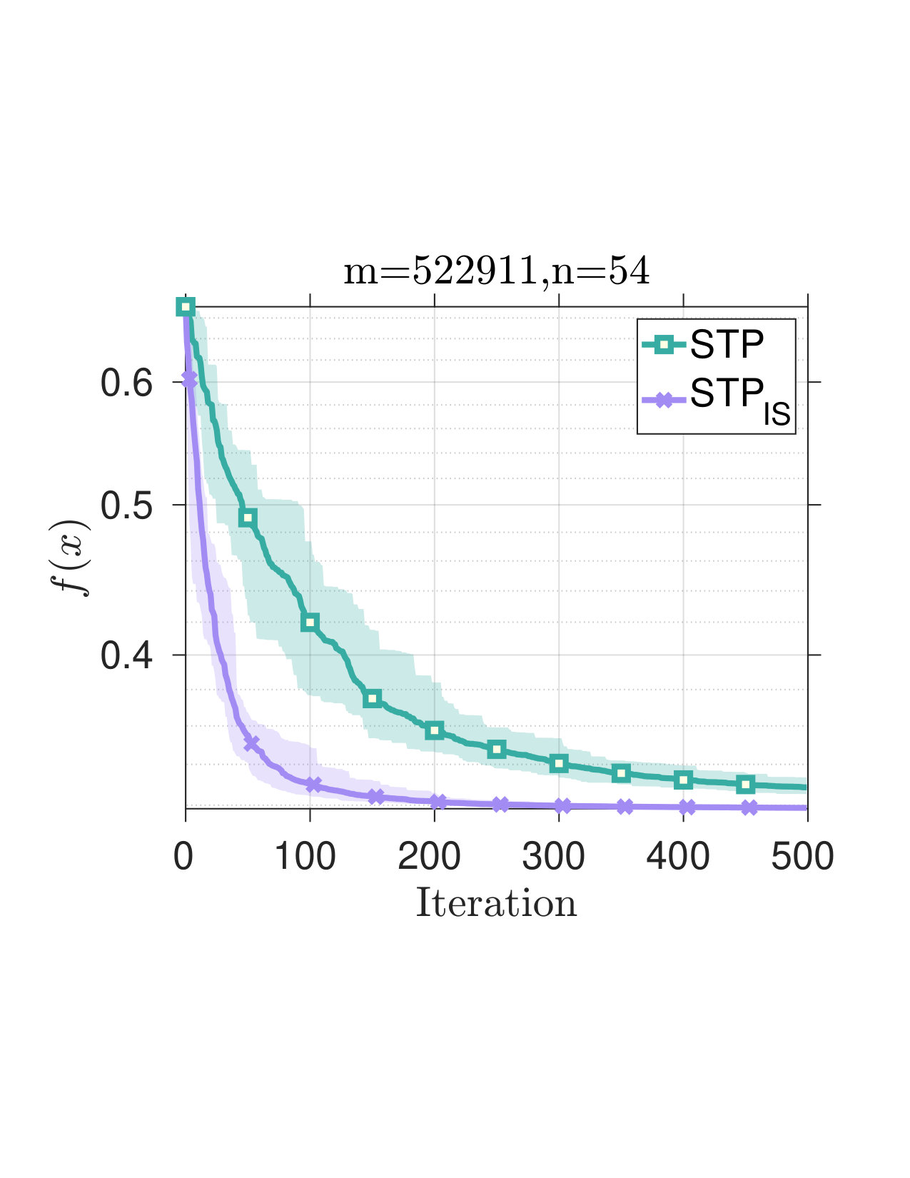 Figure 21