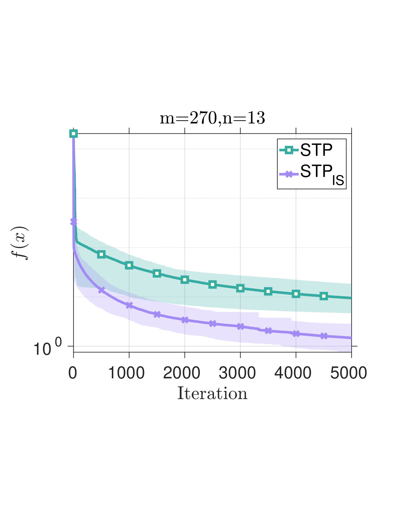 Figure 22