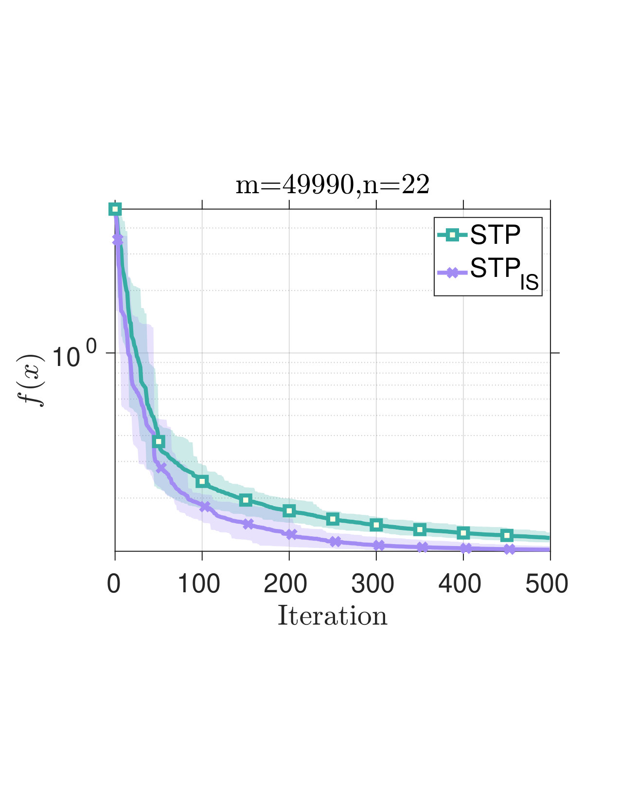 Figure 23