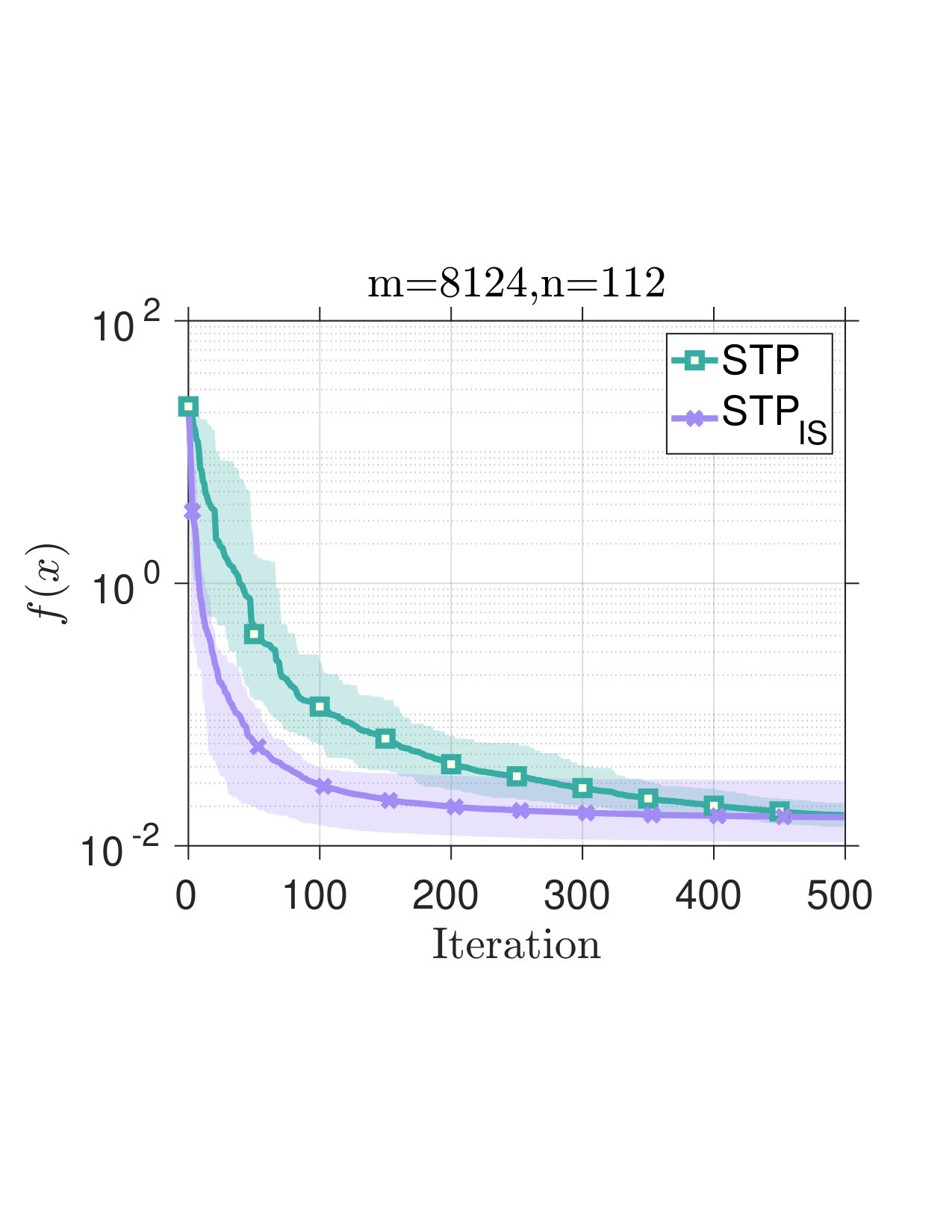 Figure 24
