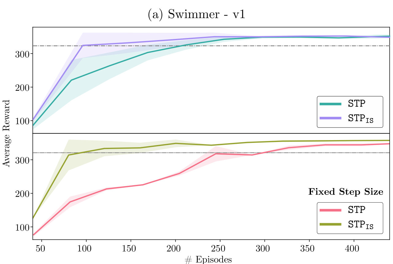 Figure 25