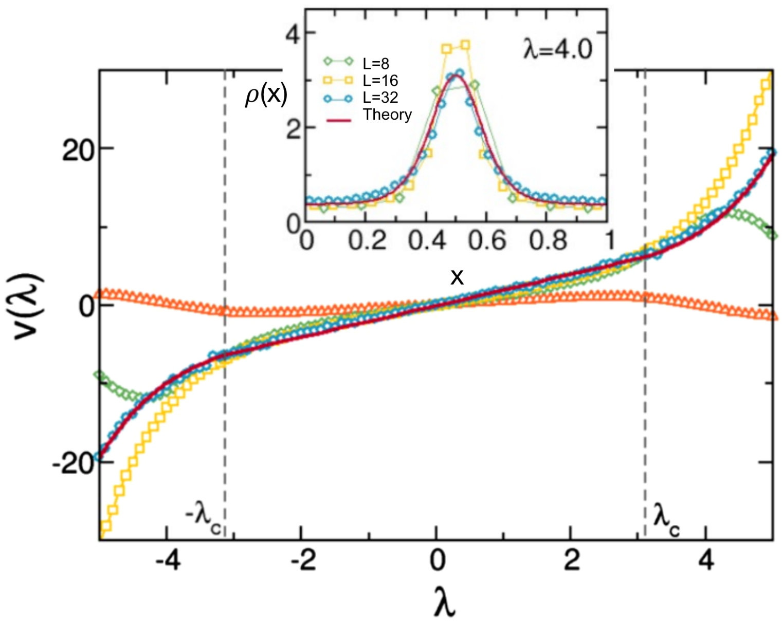 Figure 14