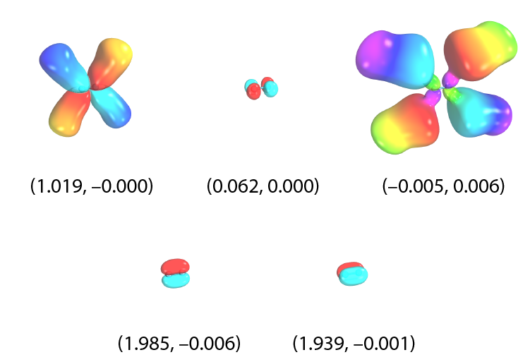 Figure 6