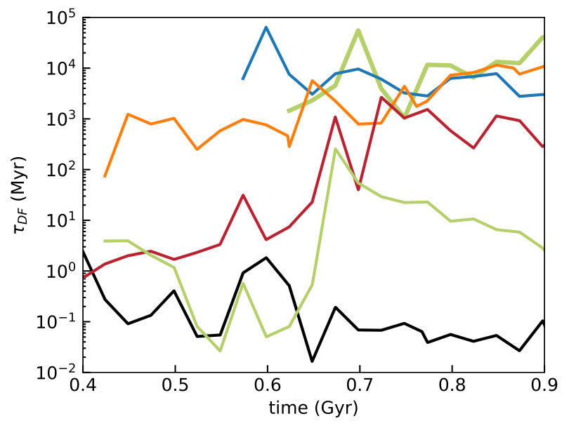 Figure 7