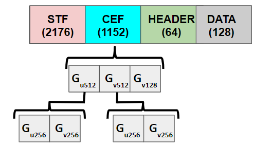 Figure 15