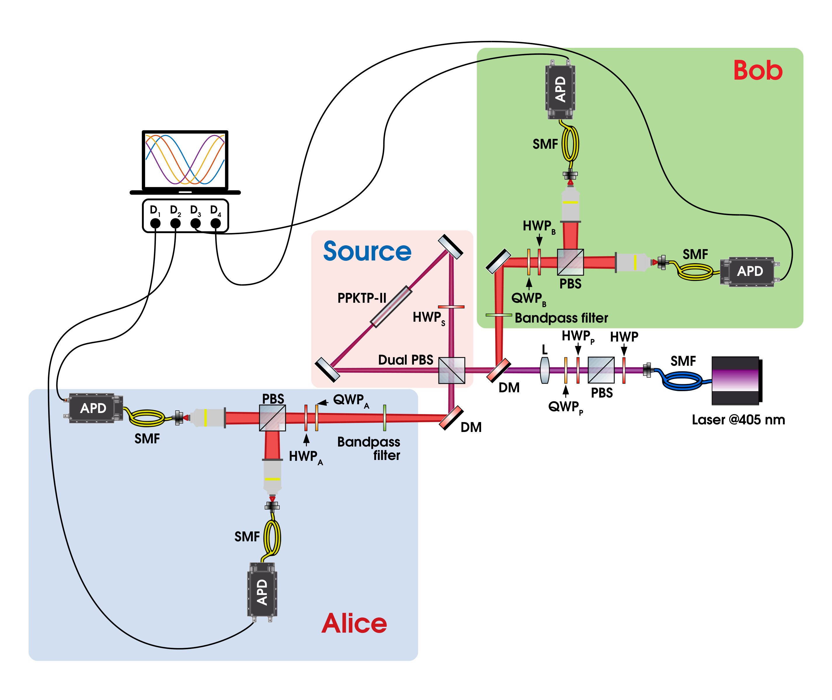 Figure 4