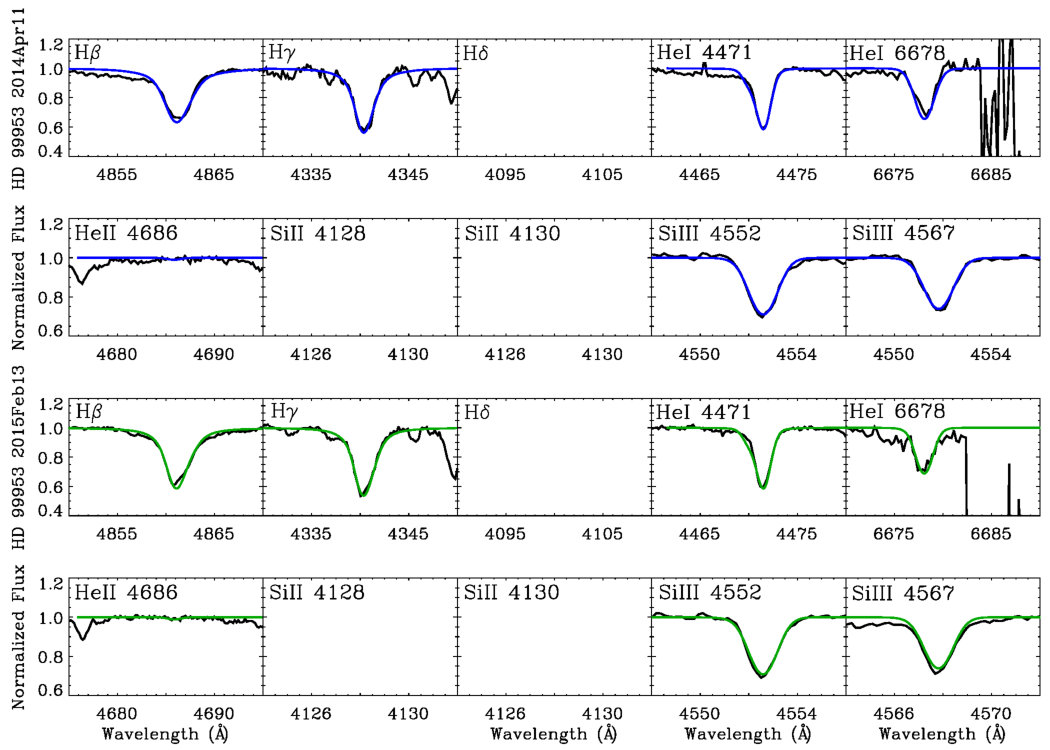 Figure 18