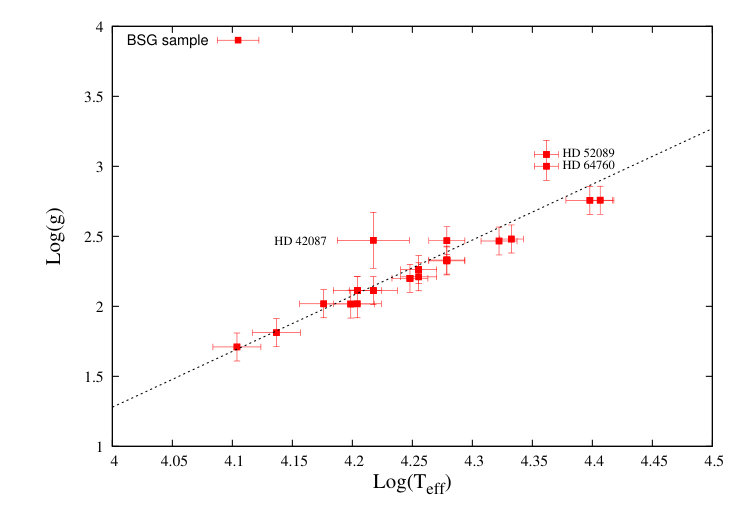 Figure 21
