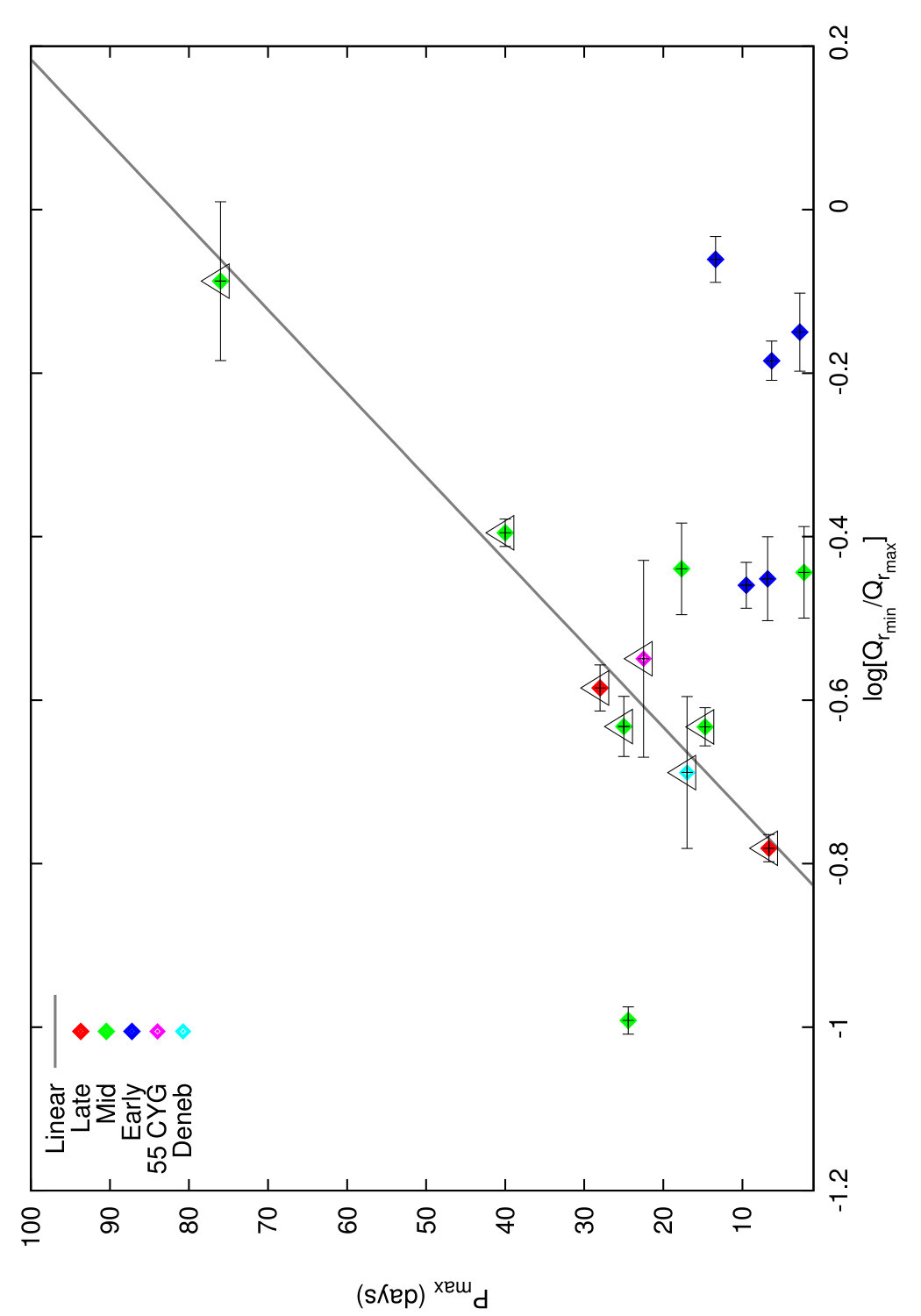 Figure 22