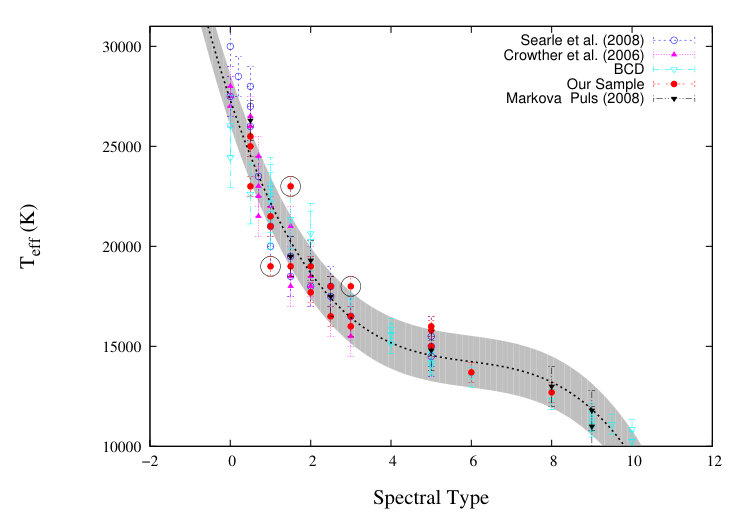 Figure 23