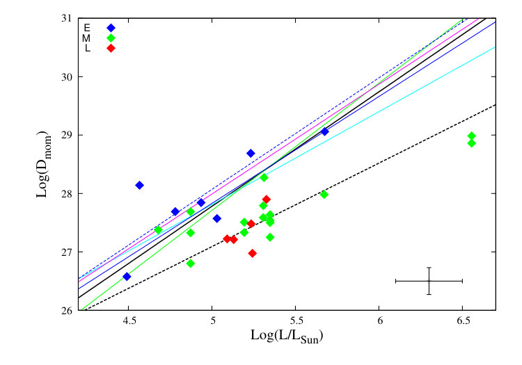 Figure 25
