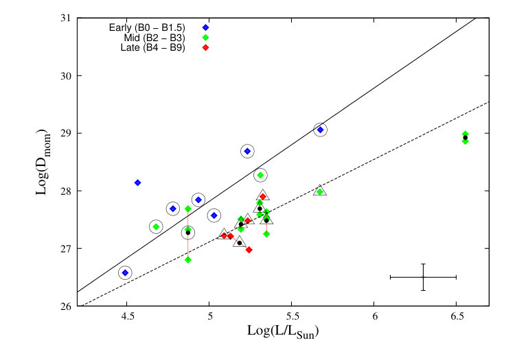 Figure 26