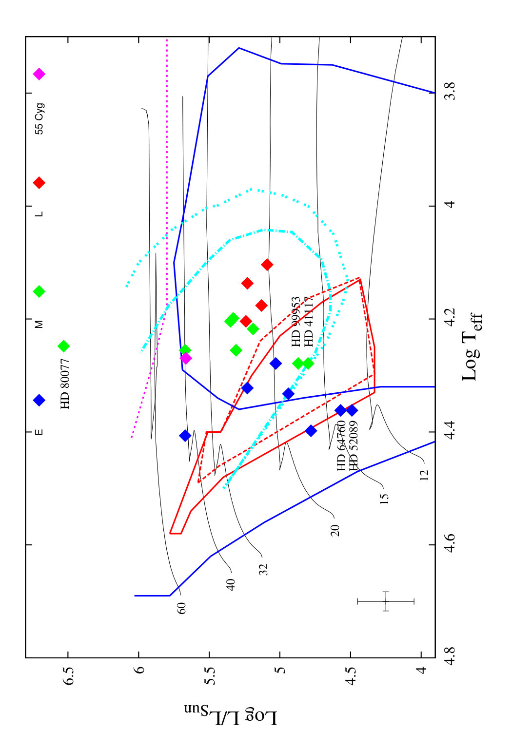 Figure 27