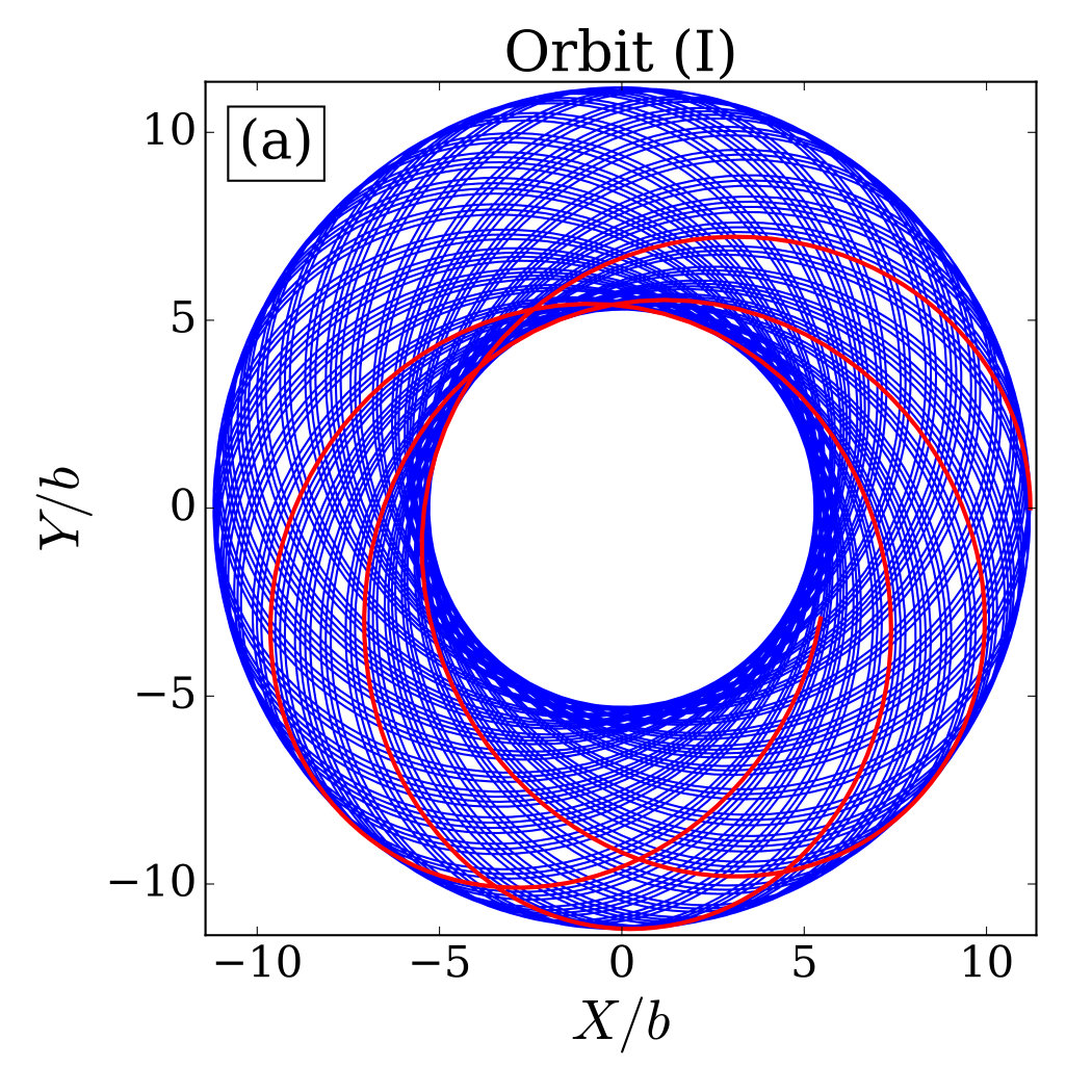 Figure 15