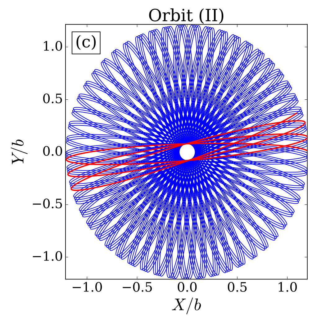 Figure 16