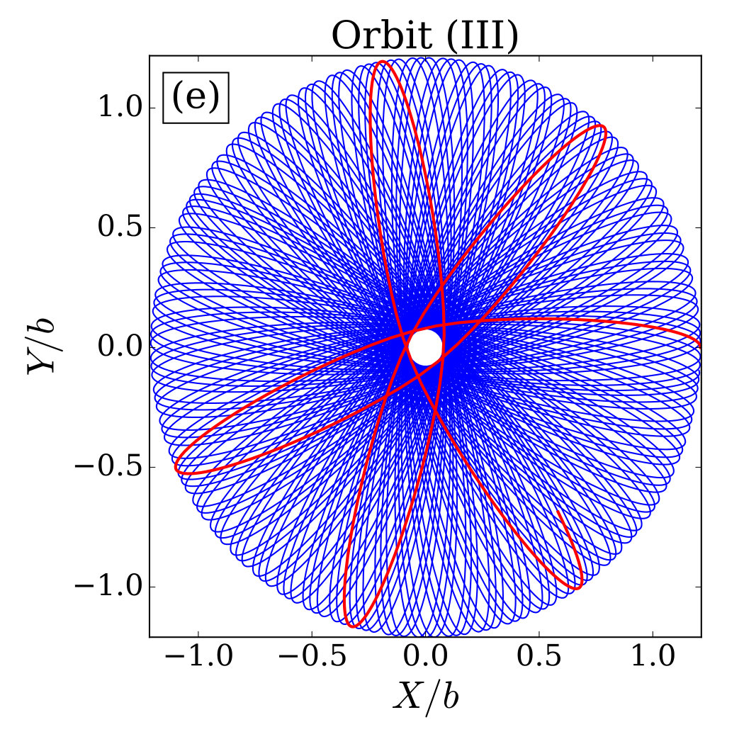 Figure 17