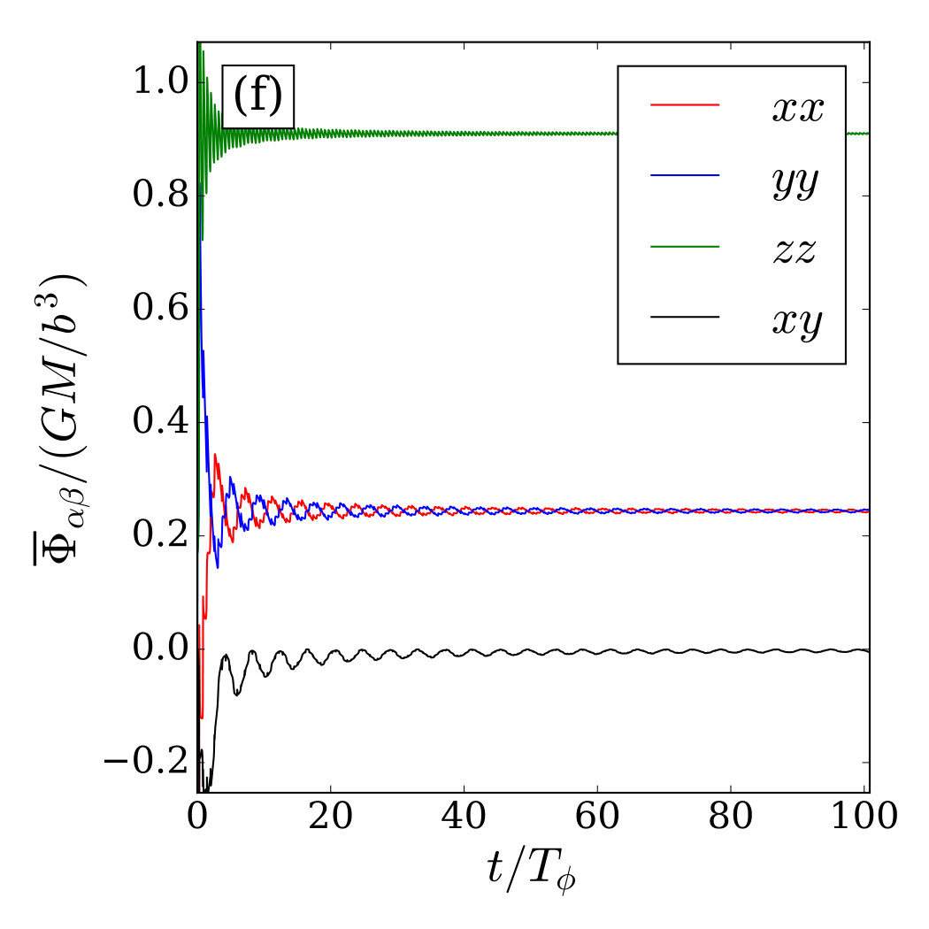 Figure 18