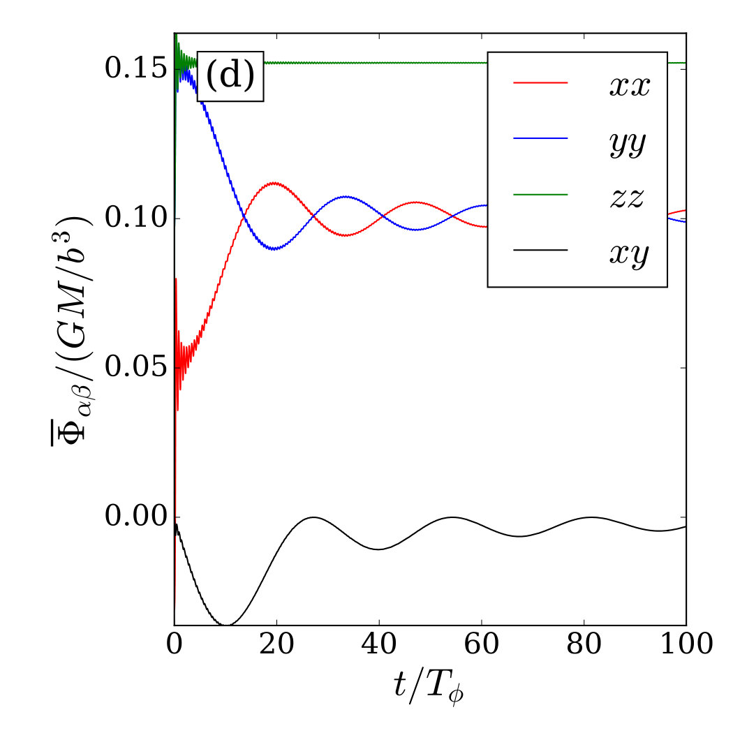 Figure 19