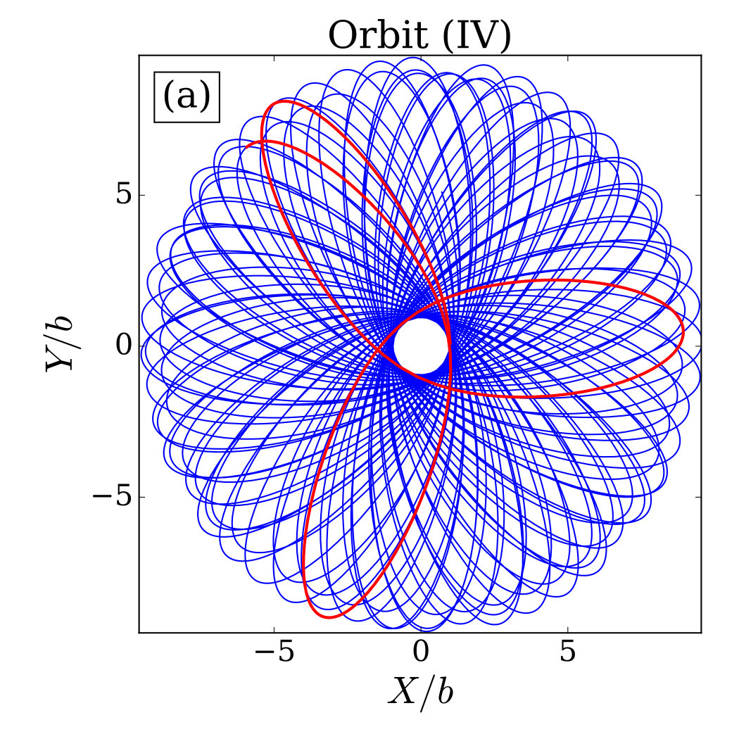 Figure 20