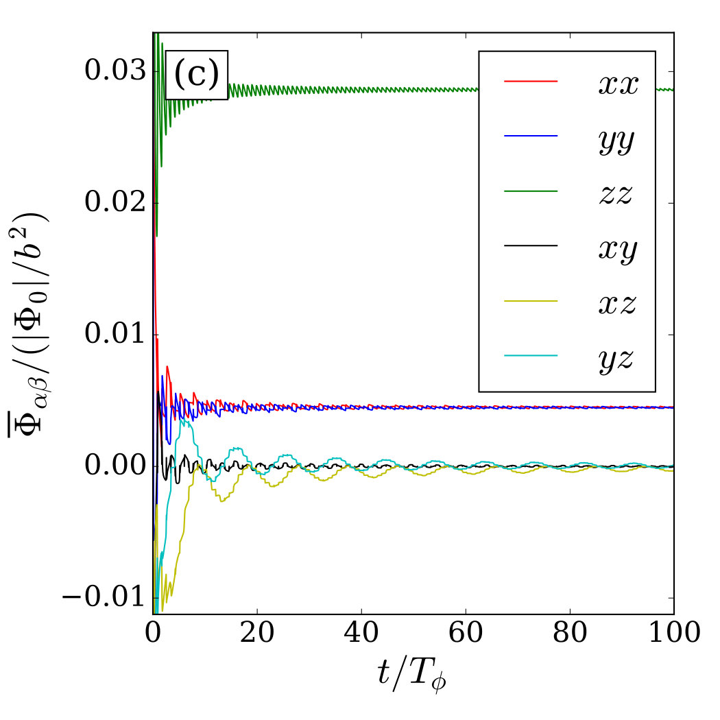 Figure 21
