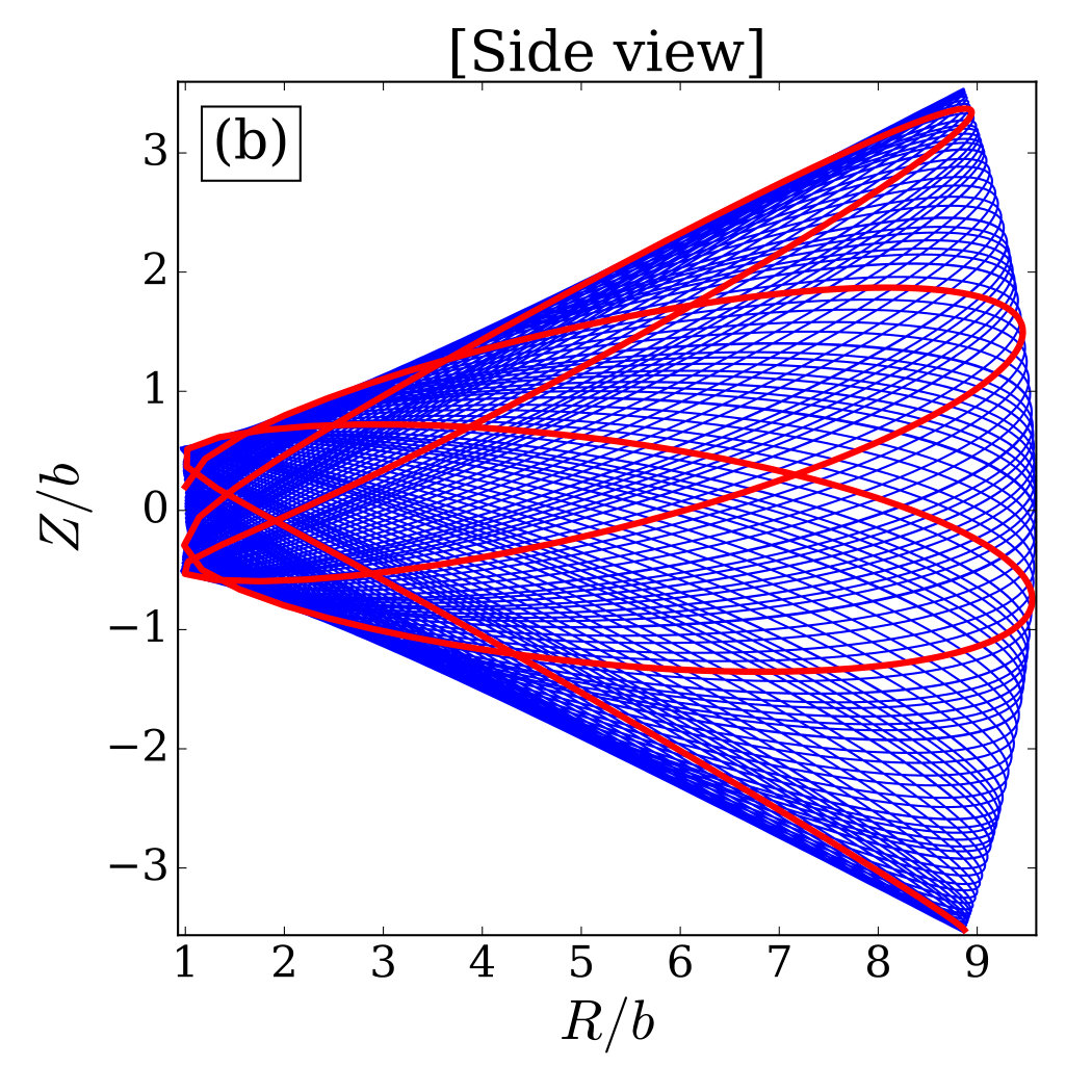 Figure 22