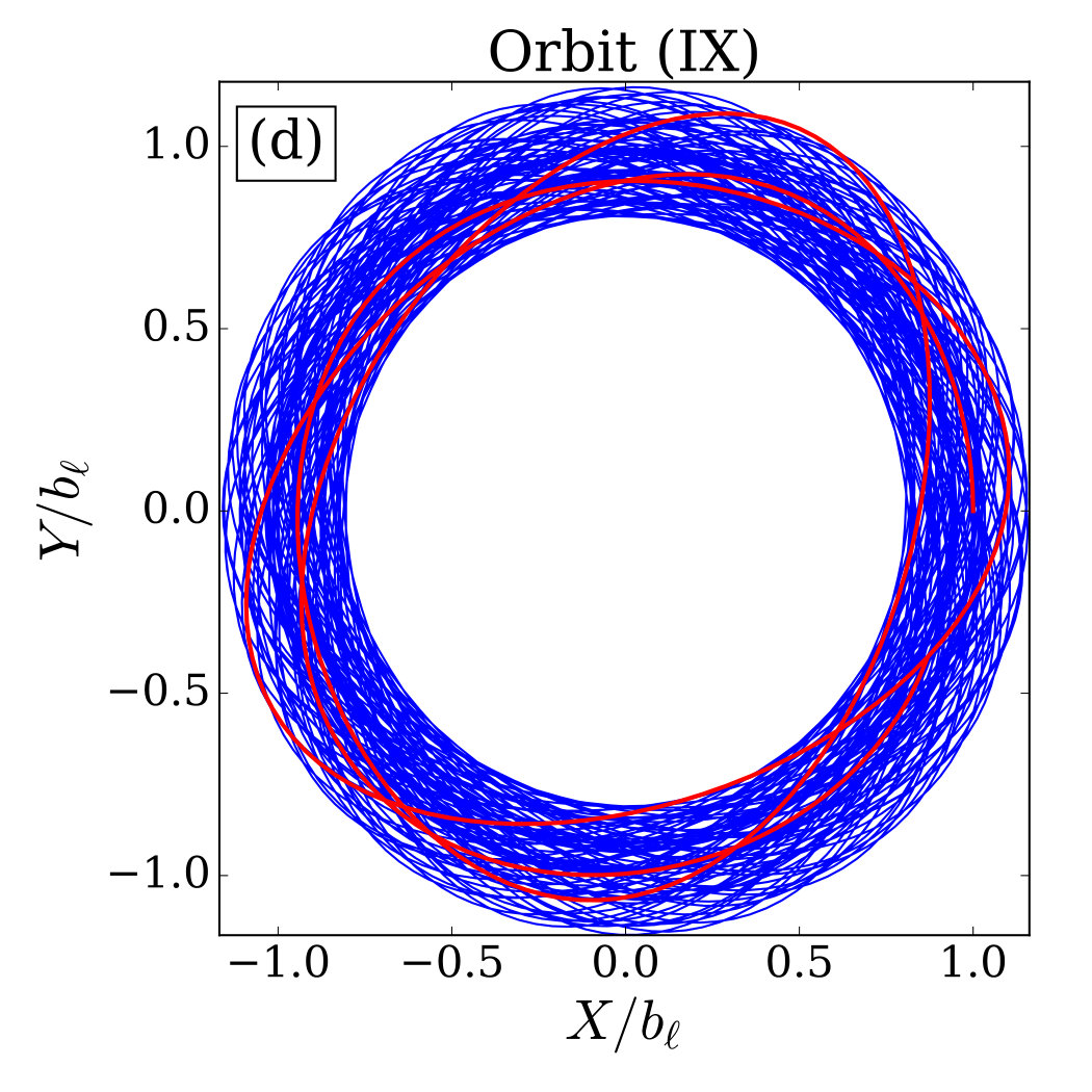 Figure 23