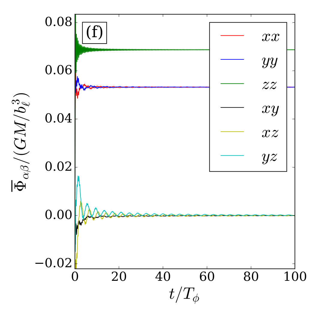 Figure 24