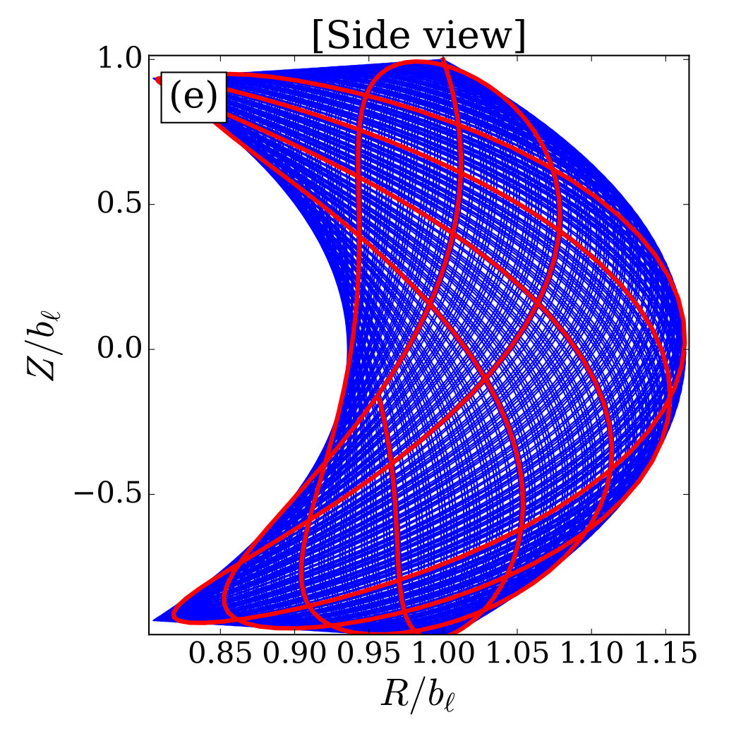 Figure 25