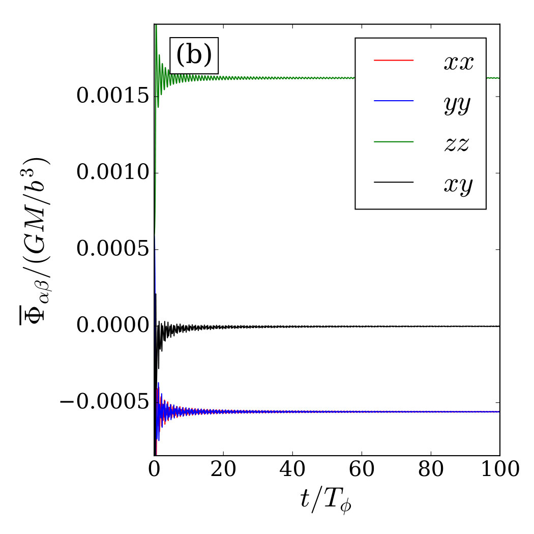 Figure 26