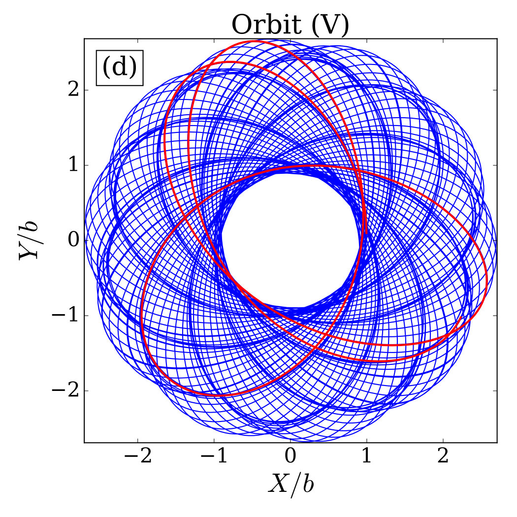 Figure 27