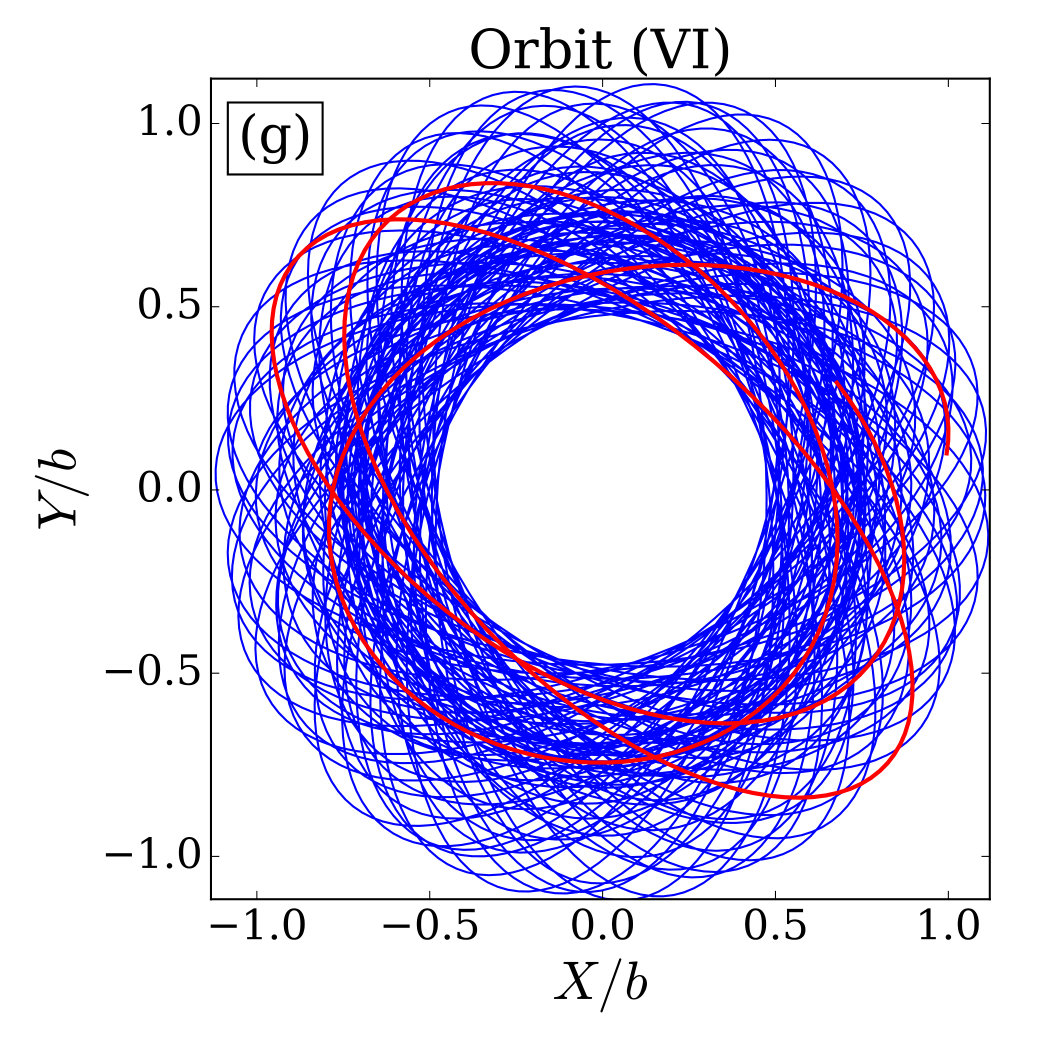 Figure 28