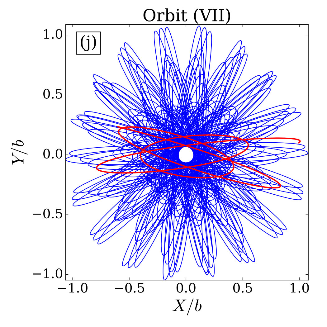 Figure 29