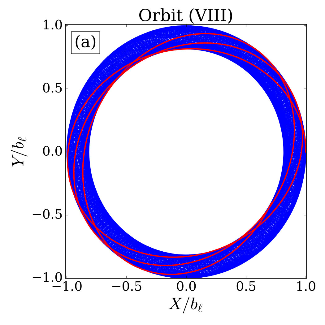 Figure 30