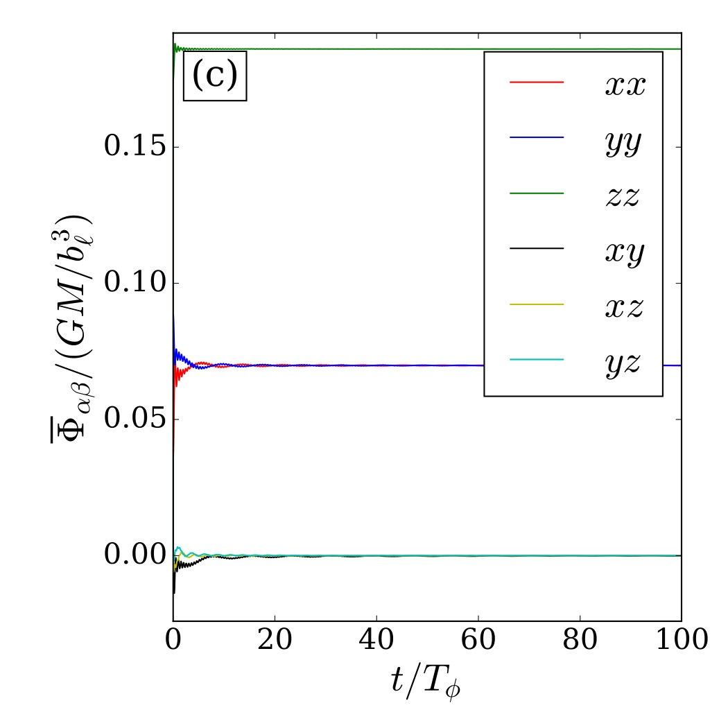 Figure 31