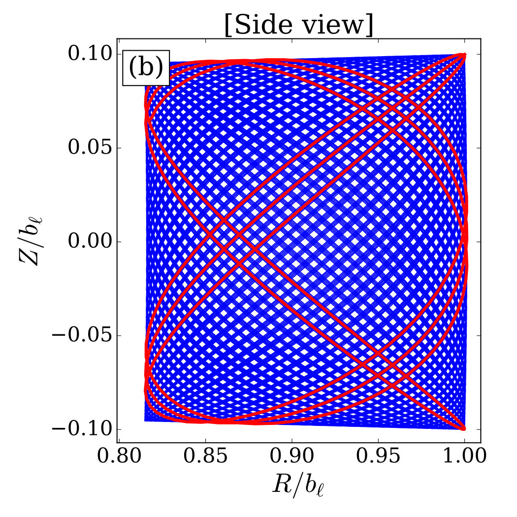 Figure 32