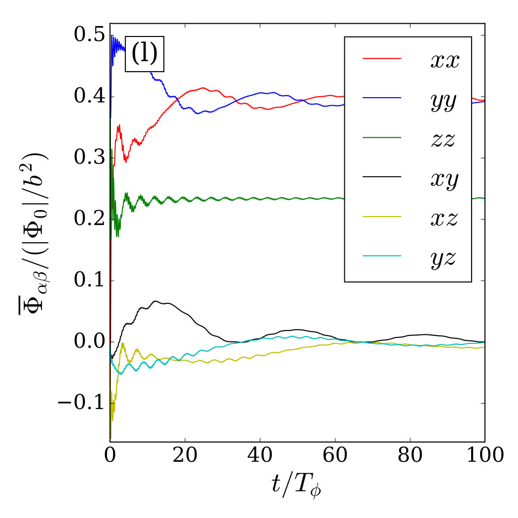 Figure 33