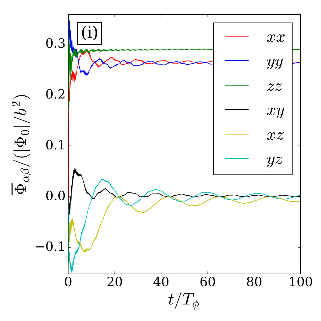 Figure 35