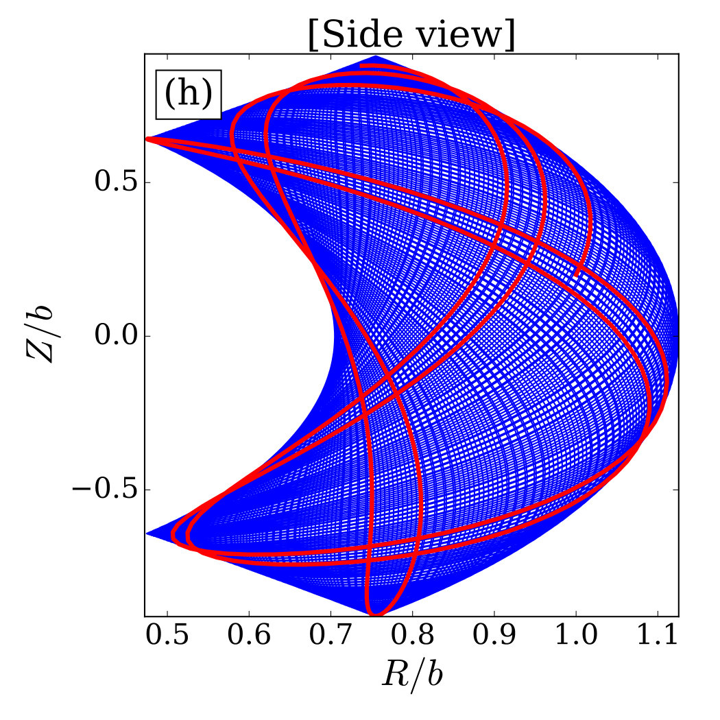 Figure 36