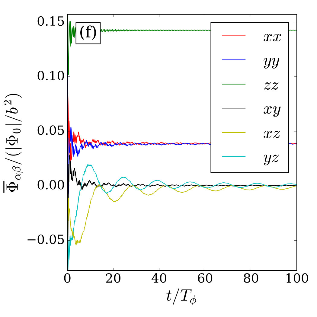 Figure 37