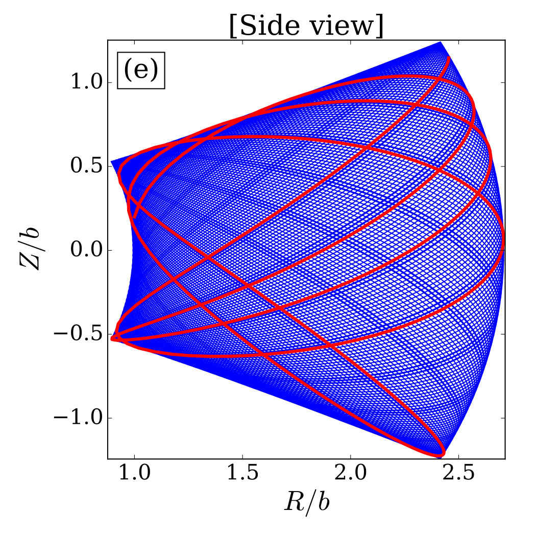 Figure 38