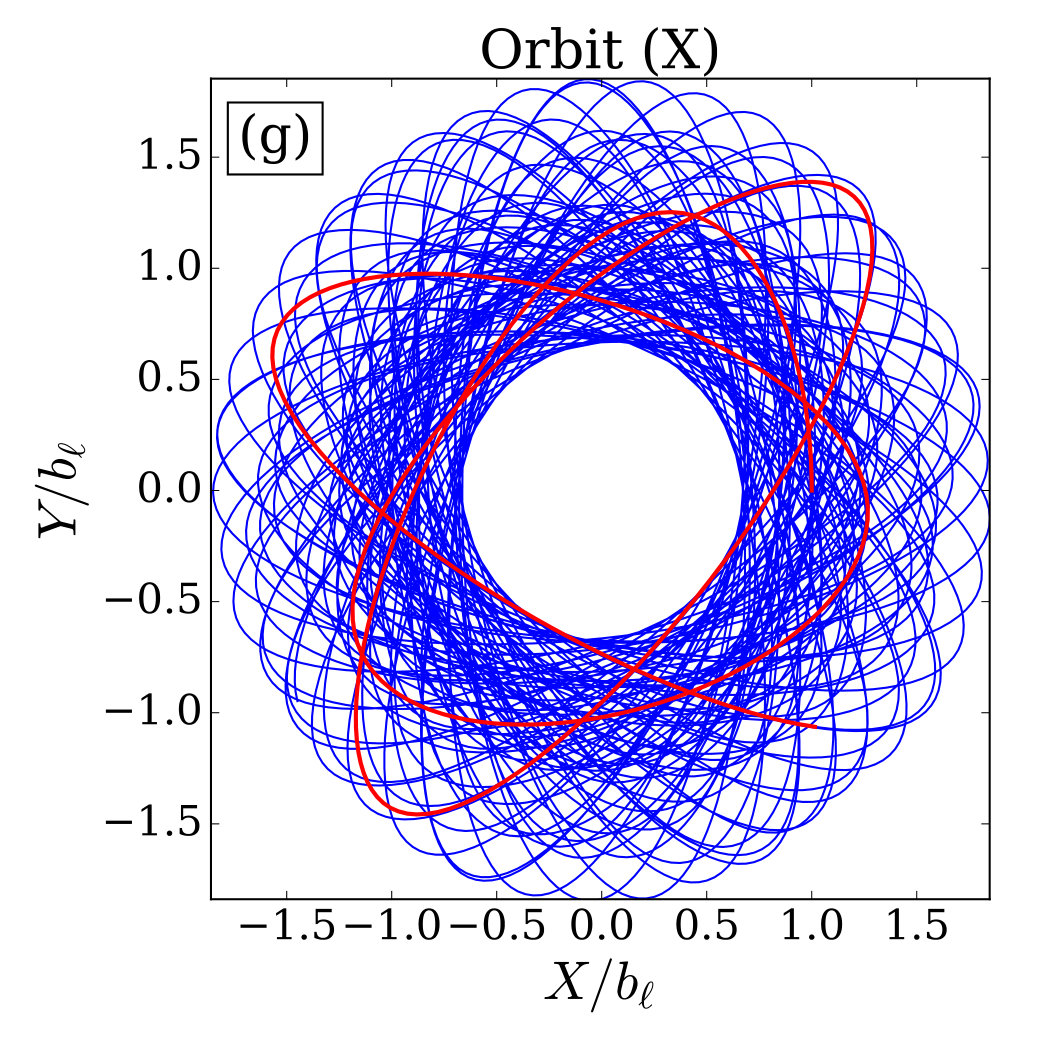 Figure 39