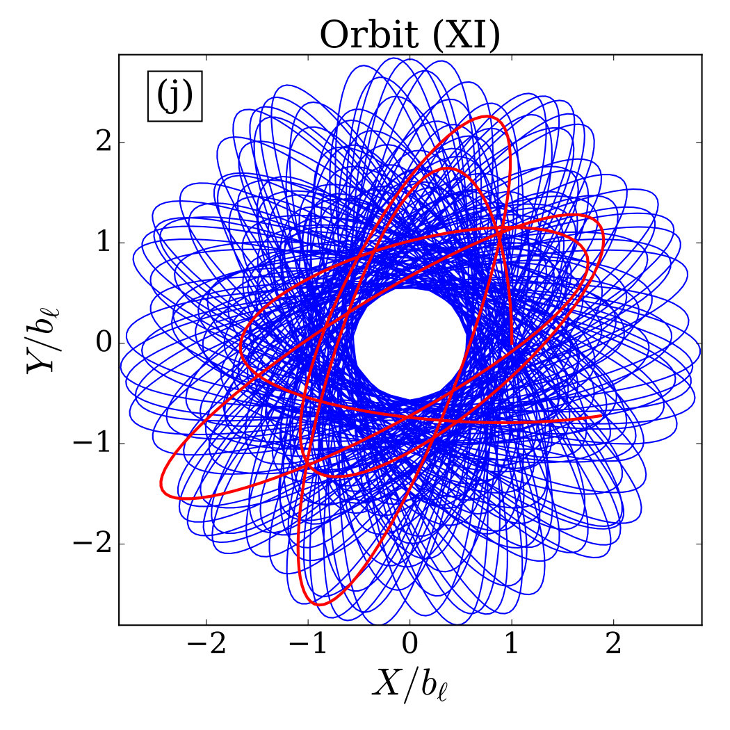 Figure 40