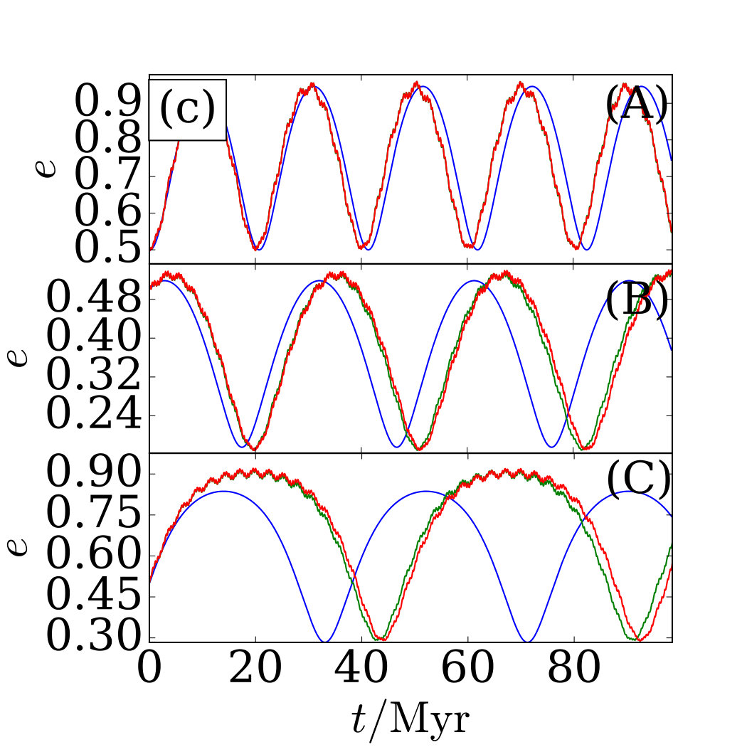 Figure 8