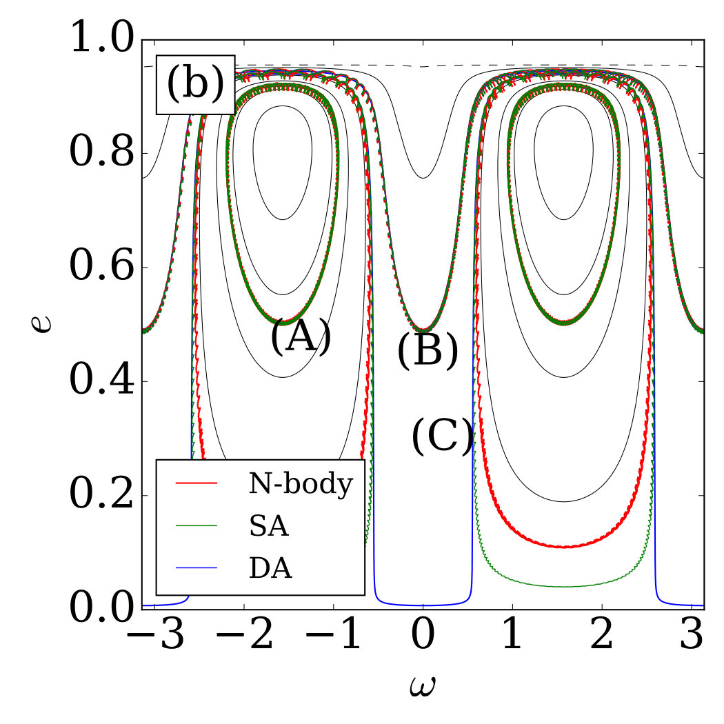 Figure 11