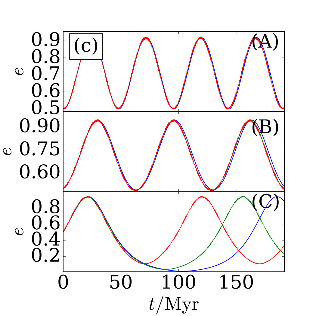 Figure 13