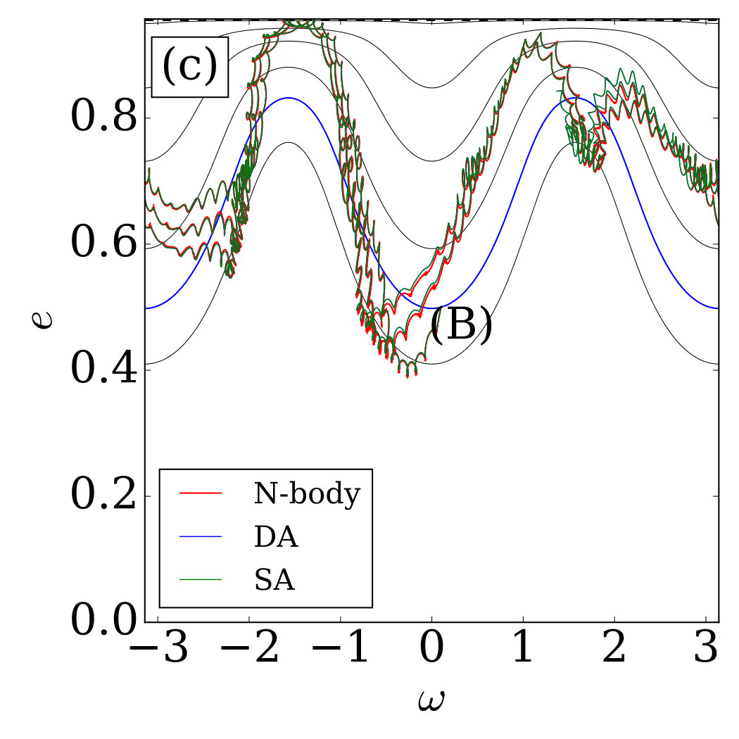 Figure 15