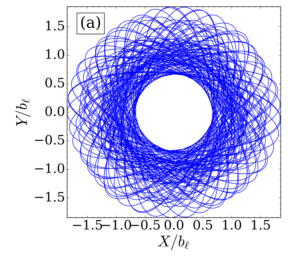 Figure 17