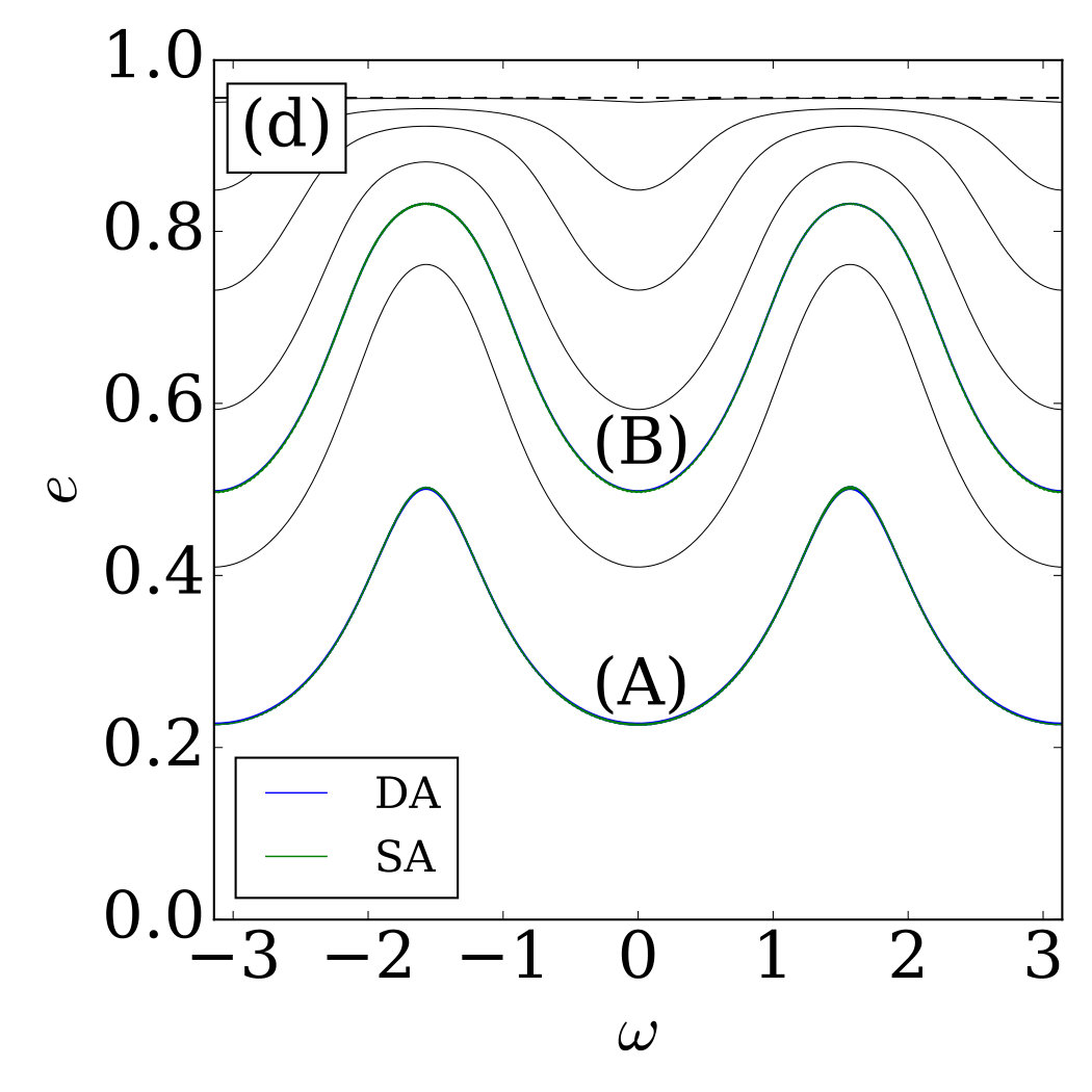Figure 18