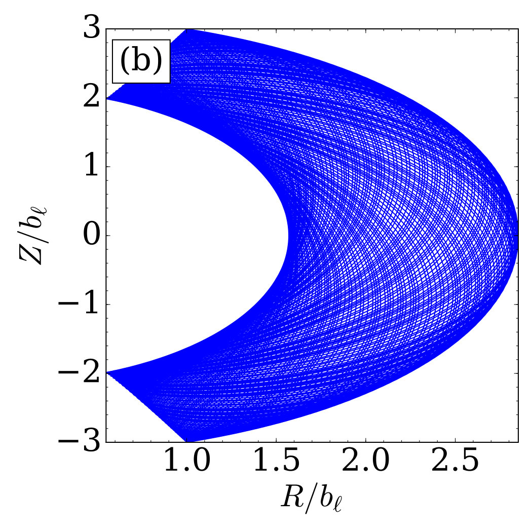 Figure 20